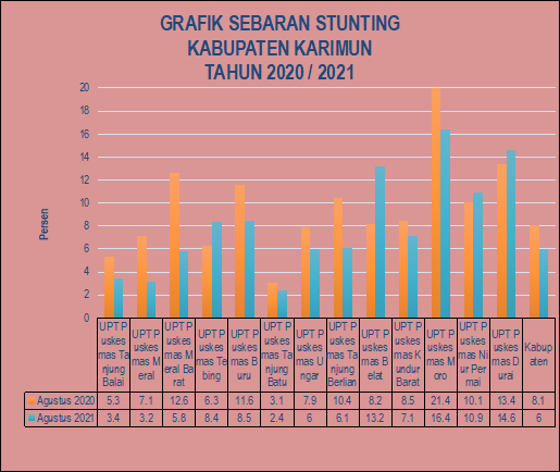 Picture1 Analisa Data dan Publikasi Hasil Pengukuran Stunting Bulan Agustus 2020-2021